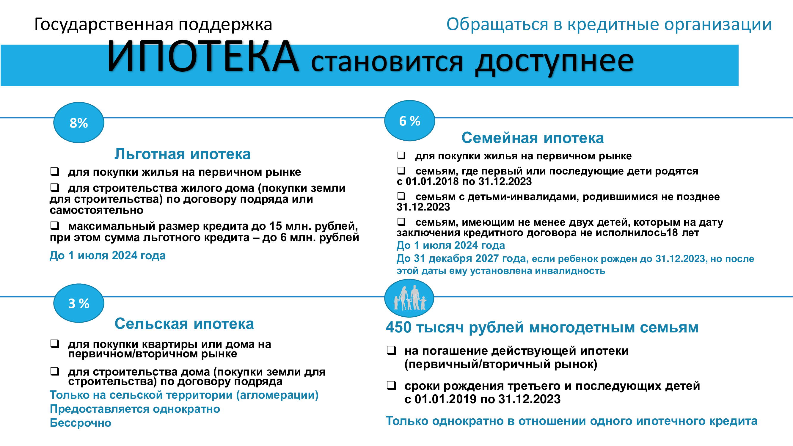 МБОУ «Подгорновская СОШ» - Государственные программы поддержки ипотечного  кредитования